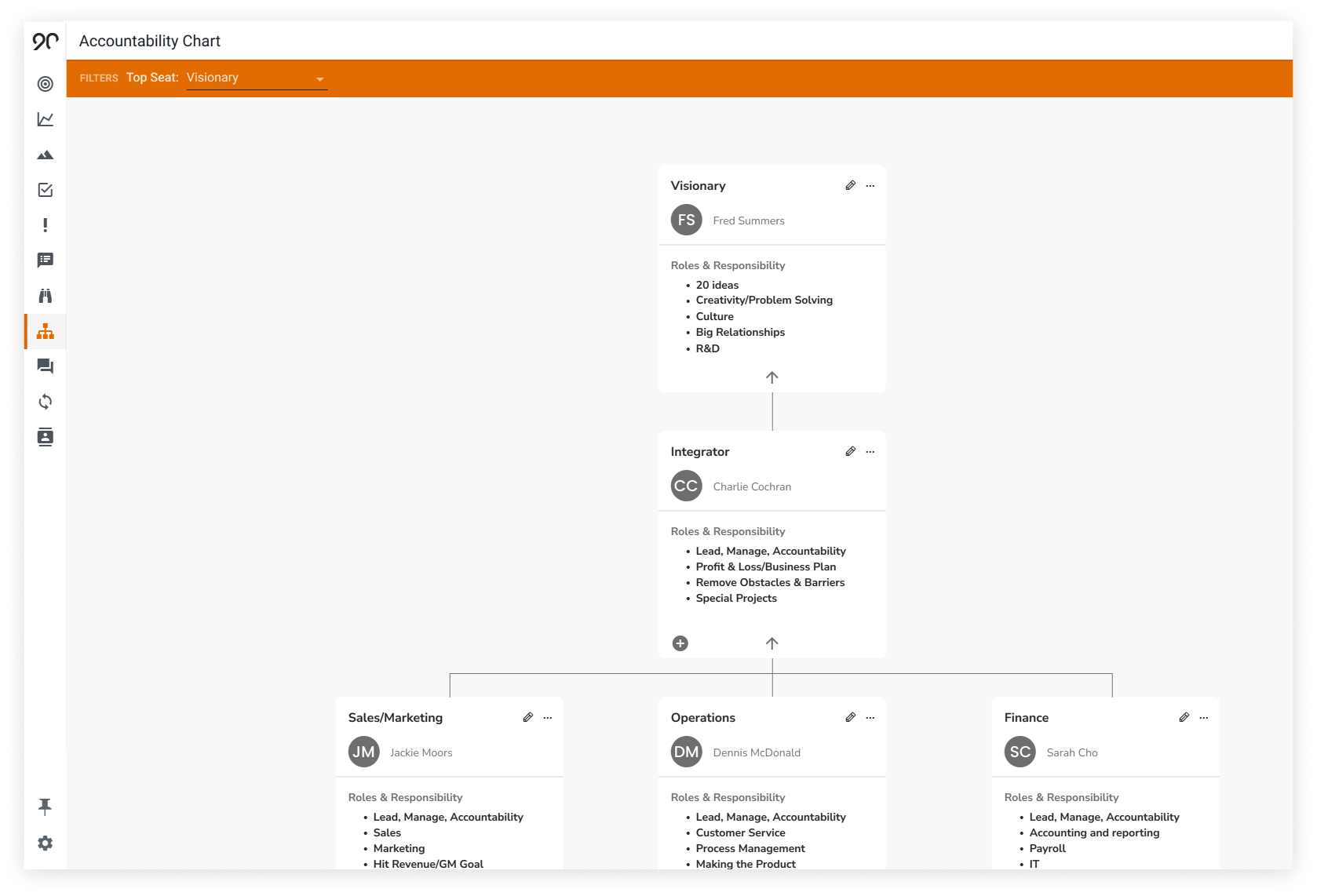 Eos® Accountability Chart Your Key To The Right People In The Right Seats